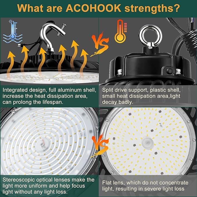 8Pack 250W LED High Bay Light, 37500LM (Eqv. to 1000W HPS/MH) High Bay LED Shop Lights, 5000K 𝐀𝐂𝟏𝟎𝟎-𝟐𝟕𝟕𝐕 UFO Commercial Light 𝟓𝐘𝐞𝐚𝐫𝐬 𝐖𝐚𝐫𝐫𝐚𝐧𝐭𝐲