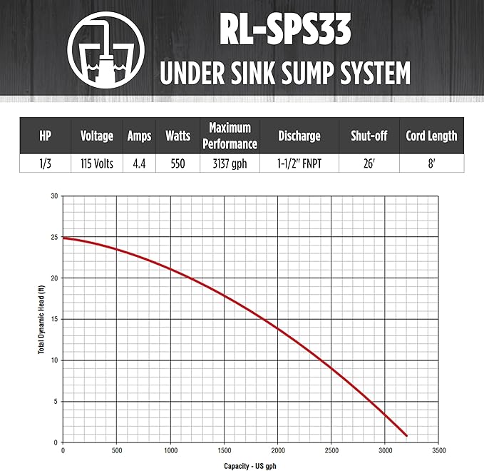 Red Lion RL-SPS33 1/3 HP, 115-Volt, 3200 GPH Under-Sink Sump Pump System with 6 Gallon Basin, Red/Black, 14942736