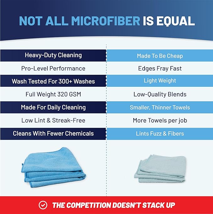 MW PRO Microfiber Cleaning Cloths Dark Blue 12 Pack, 12x12 - Commercial Janitorial Towels & Lint Free Rags - Heavy Duty for Auto Detailing, Glass Windows, Housekeeping & Screens - Washable 300+ Times