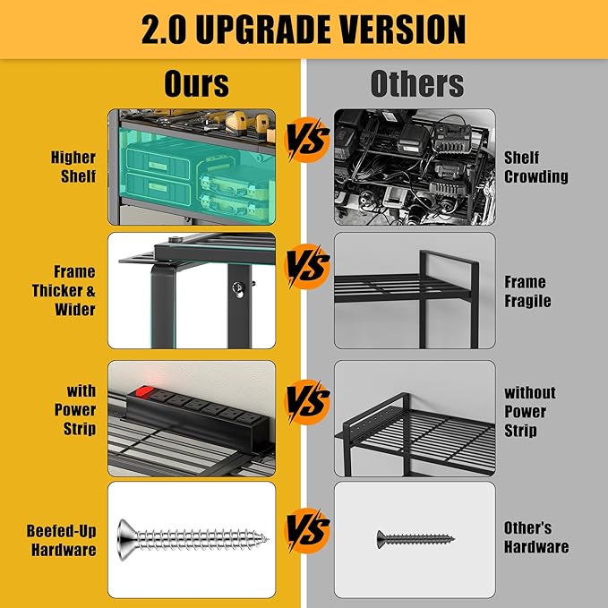 420LB Capacity Power Tool Organizer with Charging Station & 6 Outlets | Quick Assembly 4-Layer Heavy Duty Rack for Drills & Batteries | Ultimate Garage Storage & Christmas Gift for Men