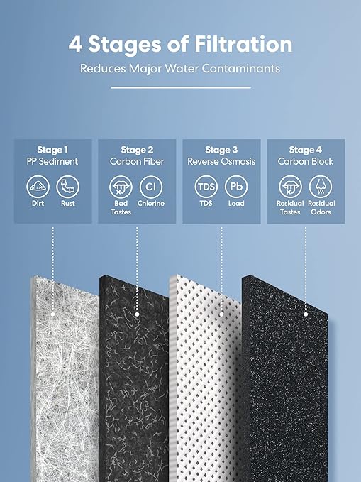 Brio G20-U Reverse Osmosis Water Filtration System, Smart Display Faucet, 700 GPD, 2:1 Pure to Waste, TDS Reduction, Composite & RO Filters, Brown