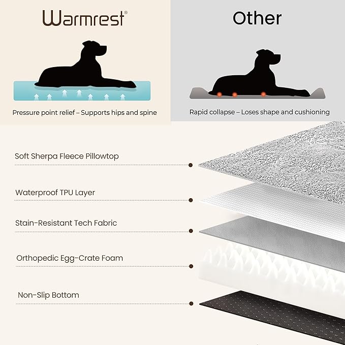 Washable Dog Bed for Medium Large Size Dog, Plush Pillow Pet Bed with Leather Egg-Crate Foam Base, Waterproof Kennel Bed with Removable Cover, 55" x 42" Comfort Cushion Bed, Dark Grey