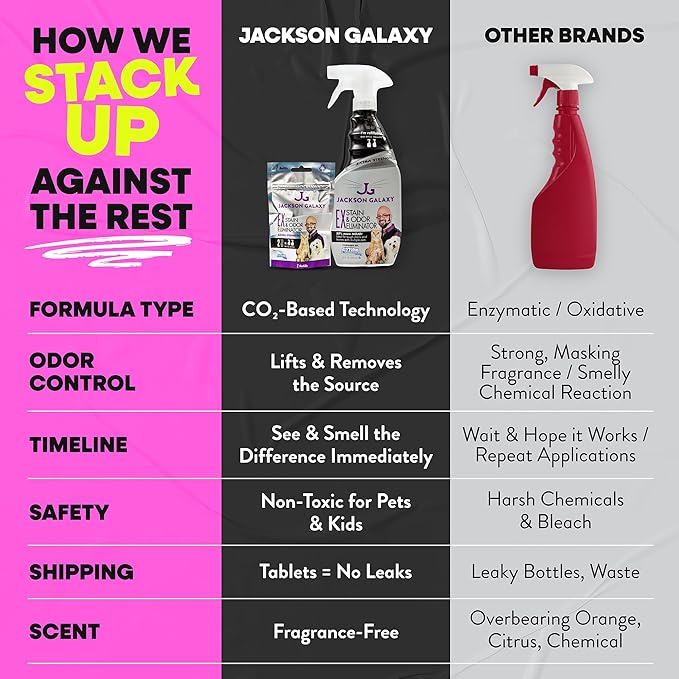 Jackson Galaxy EX Stain & Odor Eliminator - Pet Urine Remover Refill Tablets - Fast Acting & Non-Toxic CO2 Based Cat Pee Cleaner, Refill Tablets for 2 Full Solutions - Made by a Cat Expert