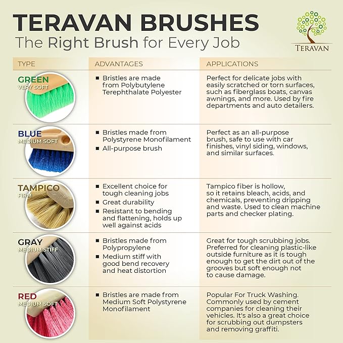 Teravan 10" Flow-Thru Bi-Level Wide Scrub Brush with Medium Soft Bristles, Wash Brush for Cleaning Car, Truck, RV, Van, Window, Deck, Solar Panel and House Cleaning (Blue)