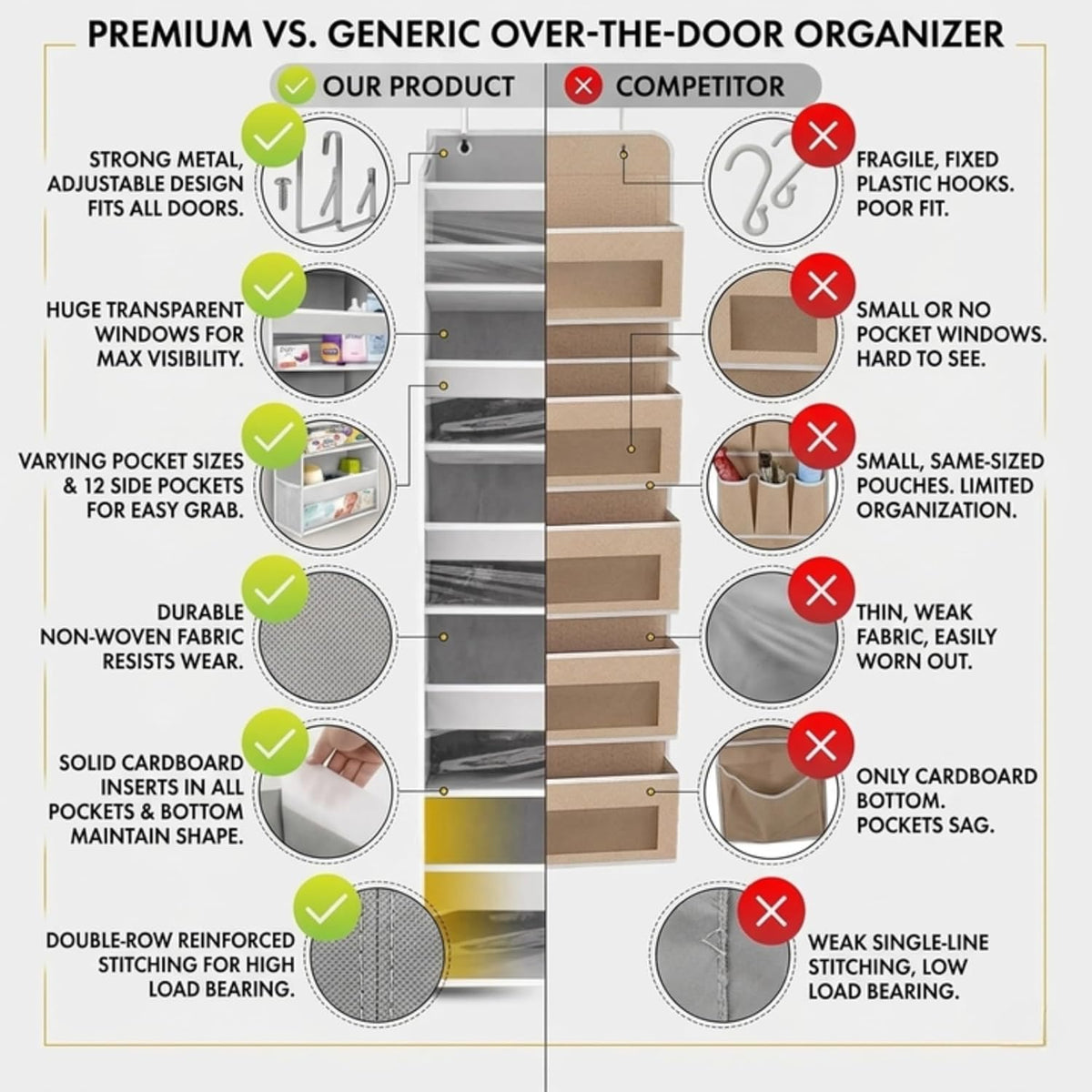 Over-Door Organizer with 6 Pockets + 12 Mesh Sides — Holds 50lbs, No Drilling (Ivory)