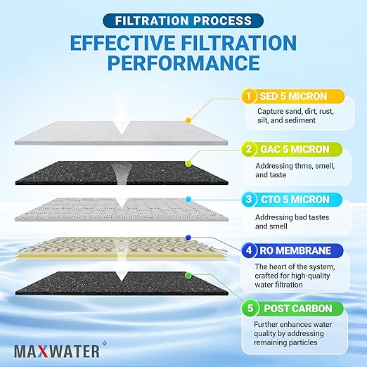 Max Water 100 GPD Reverse Osmosis Water Filtration System - 5 Stage RO System with Faucet and Tank Plus 4 Extra Filters - Under-Sink/Wall Mount (White, with Tank & Faucet) - Model : RO-5W2
