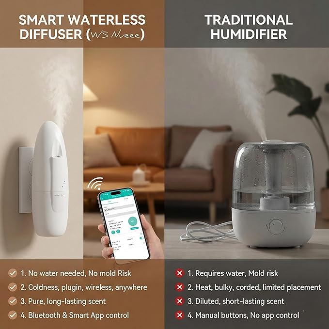 Plug in No Water Need Scent Diffuser,Coverage up to 500 SqFt Waterless Essential Oil Diffuser -in Cold Air Aroma Diffuser, Home Scenting for Office & Bedroom, Easy Waterless Diffuser